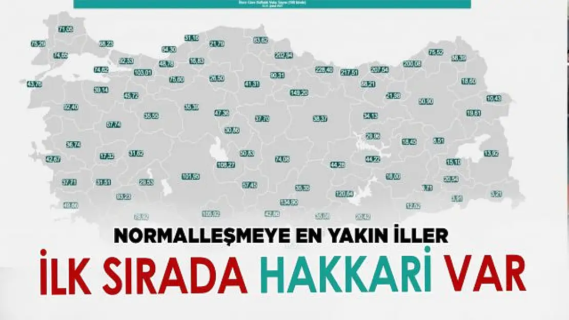 Türkiye'de en düşük korona vakası olan iller