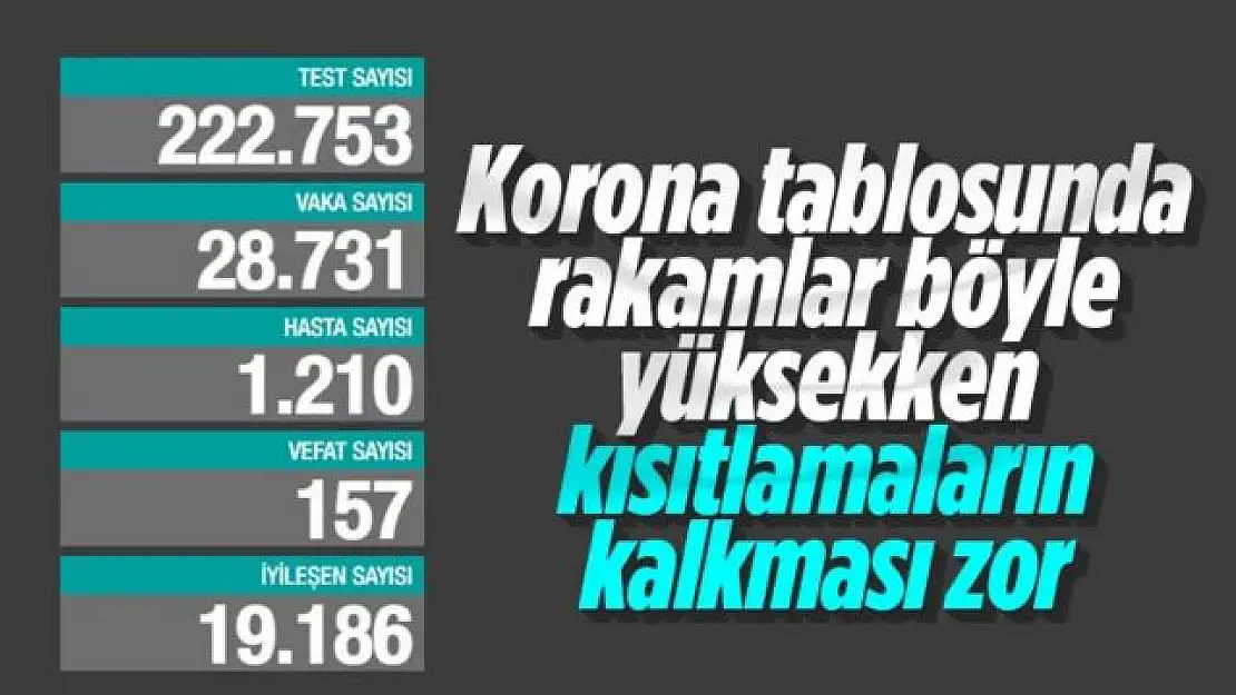 25 Mart Türkiye'nin koronavirüs tablosu