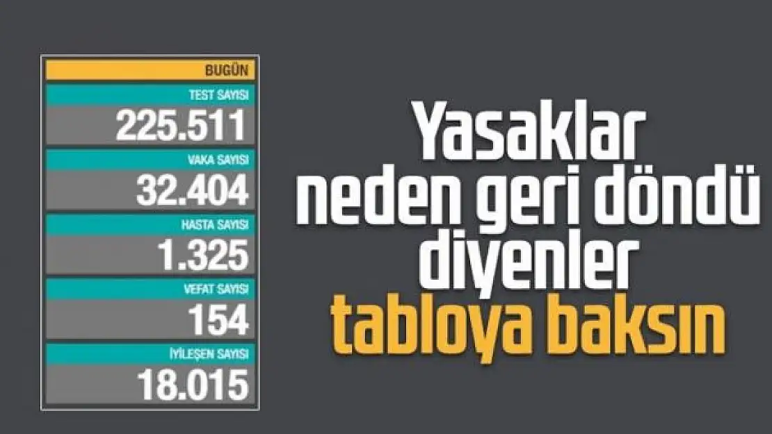 29 Mart Türkiye'nin koranavirüs tablosu