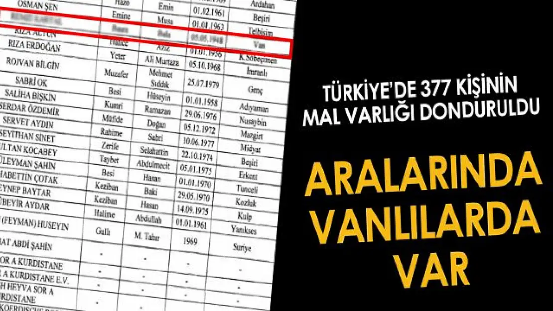 Aralarında Vanlılarında olduğu 377 kişinin Türkiye'deki mal varlıkları donduruldu