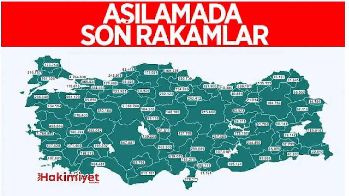 Aşılamada sayı 25 milyonu geçti