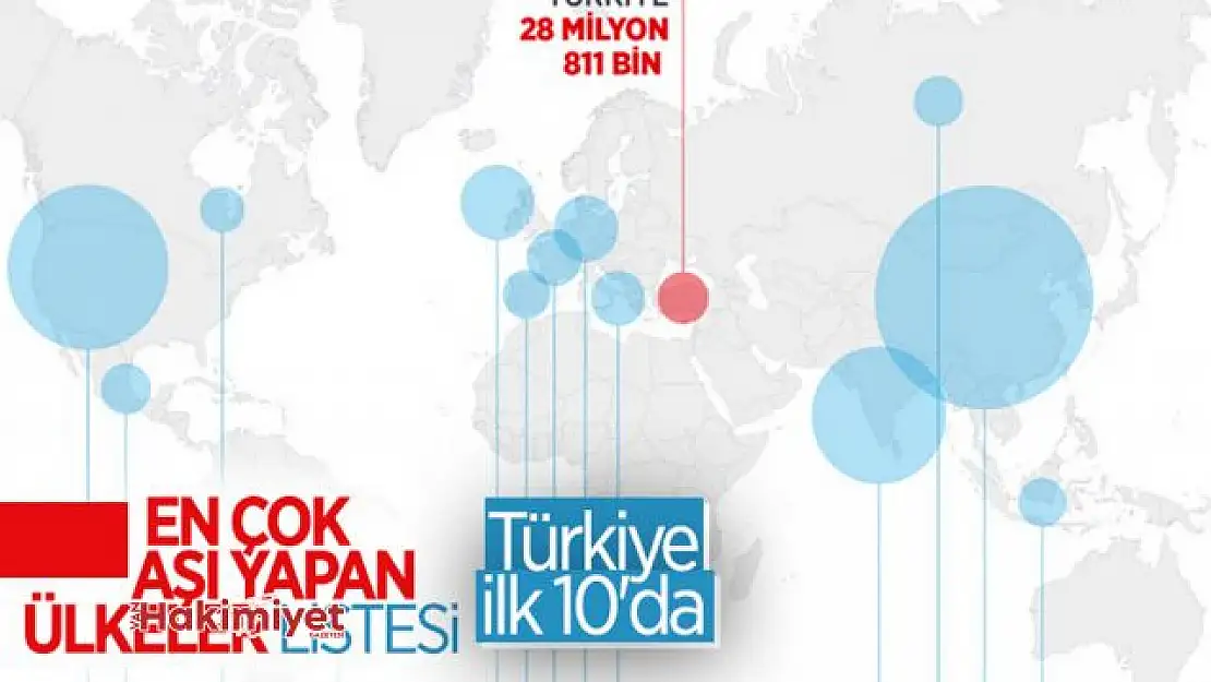 Dünyada uygulanan koronavirüs aşı sayısı 1 milyar 874 milyonu geçti