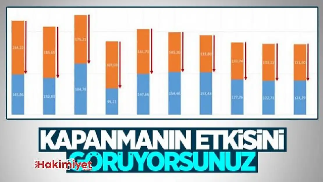 Fahrettin Koca vaka sayısı azalan illeri açıkladı