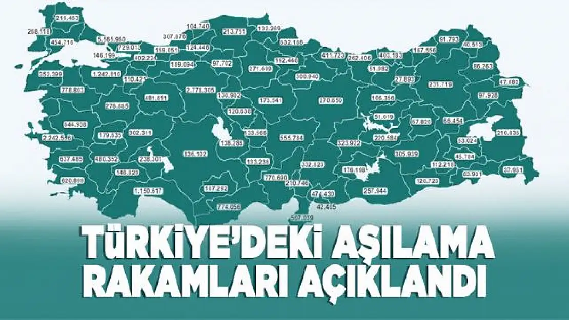 Uygulanan birinci ve ikinci doz, 33 milyonu geçti