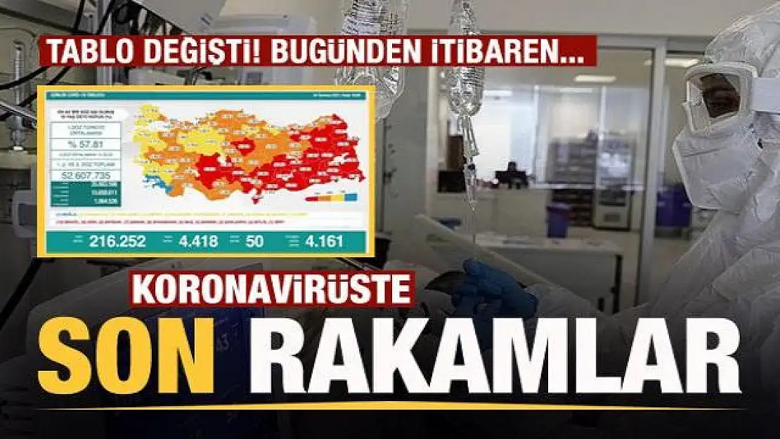 4 Temmuz 2021 corona virüs tablosu: 50 can kaybı, 4 bin 418 yeni vaka