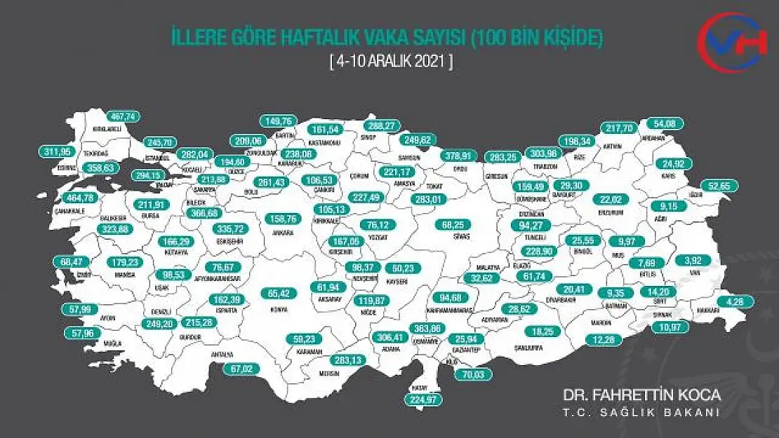 Haftalık vaka sayısı açıklandı: Van ilk sırada