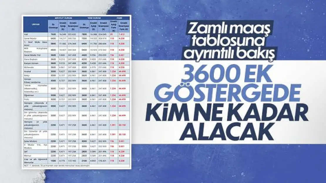 3600 ek göstergede kim ne kadar alacak? İşte yanıtı...