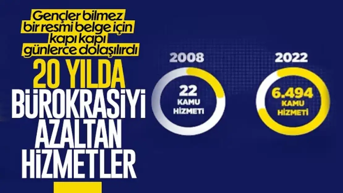 20 yılda uygulamaya geçen vatandaşlık hizmetleri