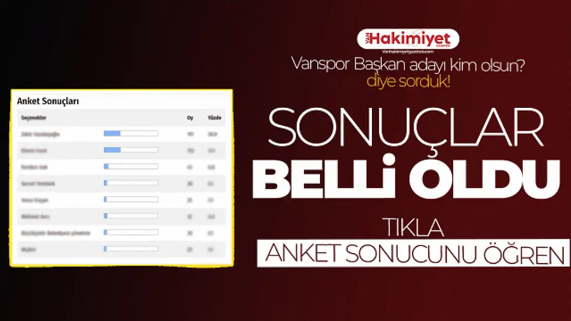 Anketimiz sonuçlandı! Vanspor başkan adayı kim olsun?