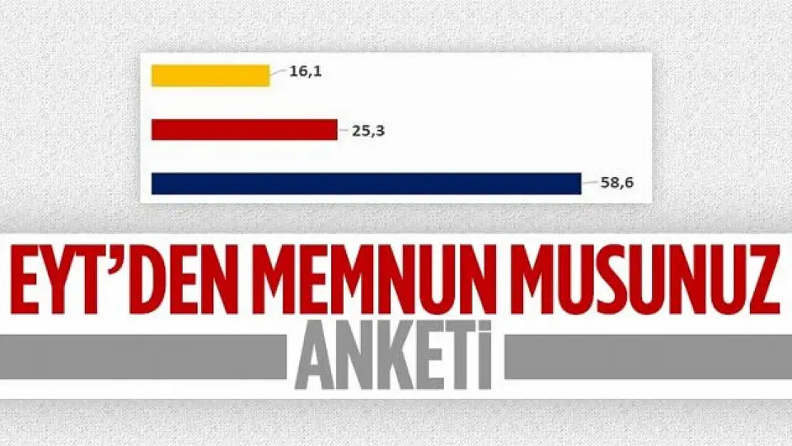 ASAL Araştırma'dan EYT anketi