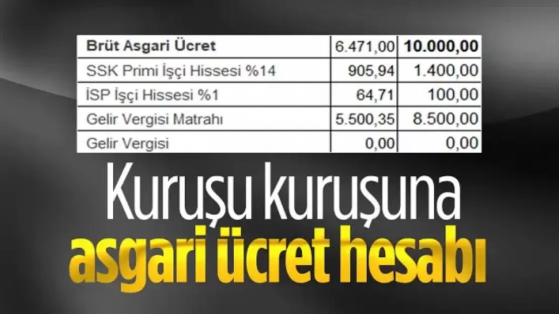 Asgari ücret zammın detaylı hesaplaması