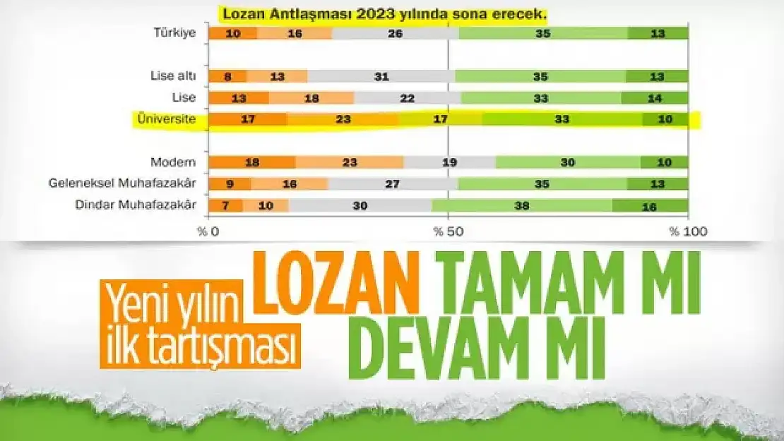 Türkiye'de Lozan'la ilgili 2023 araştırmasından çıkan sonuçlar