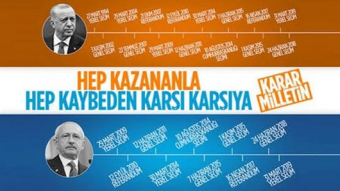 Recep Tayyip Erdoğan mı Kemal Kılıçdaroğlu mu: İşte iki ismin seçim karnesi