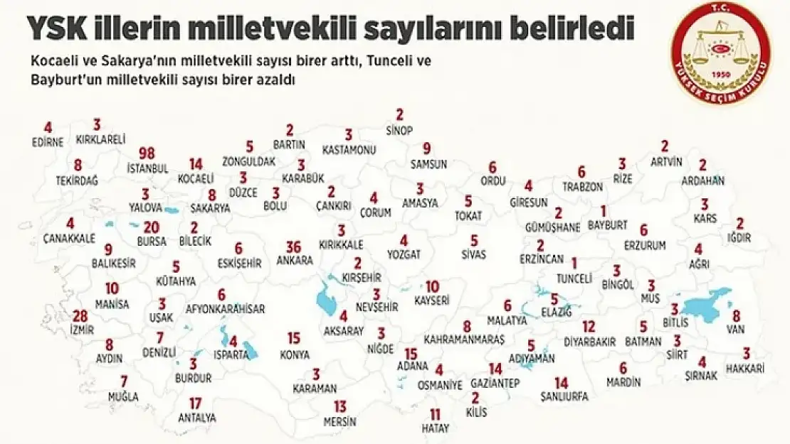 2023 seçiminde hangi il kaç milletvekili çıkaracak?