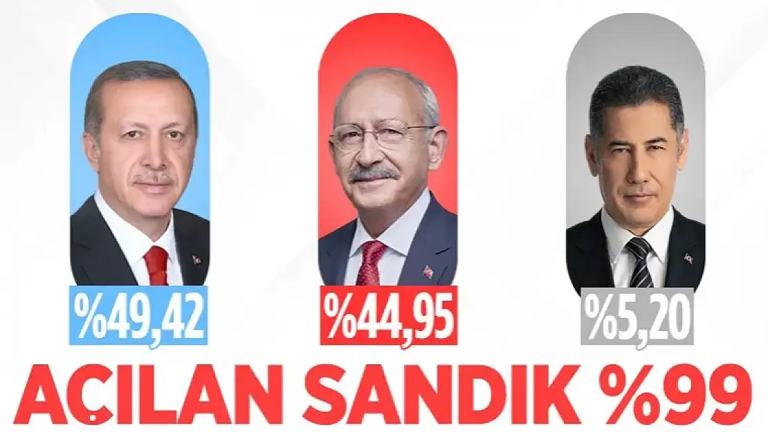 14 Mayıs Cumhurbaşkanlığı seçim sonuçları...