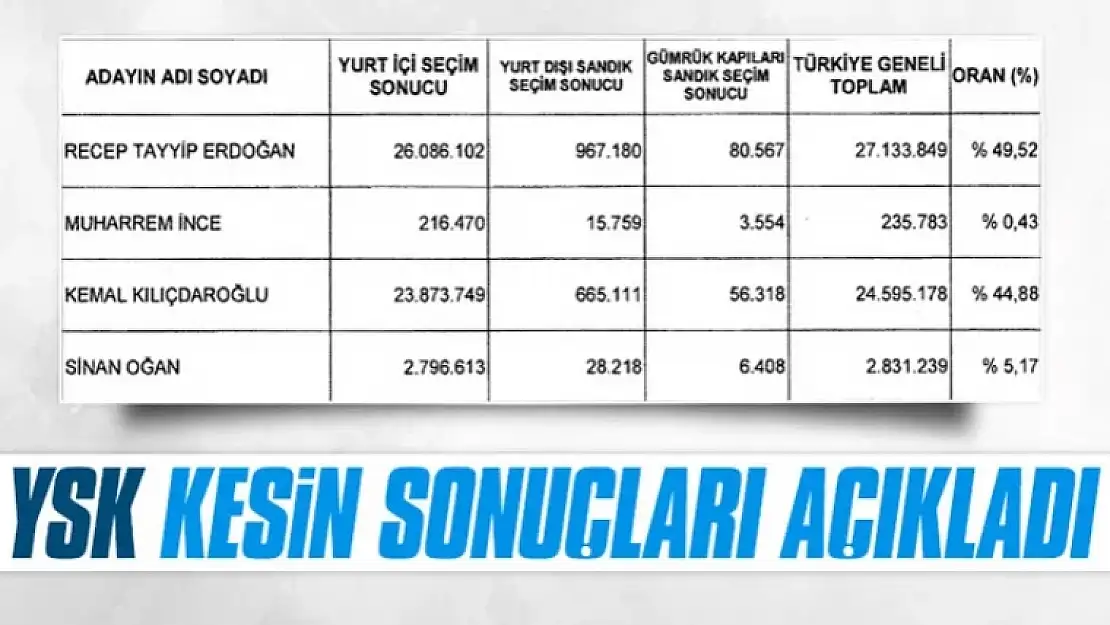 YSK 1. tur kesin sonuçları açıklandı