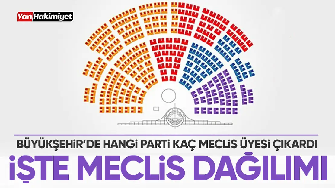 Van'da hangi parti kaç meclis üyesi çıkardı? İşte sonuçlar...