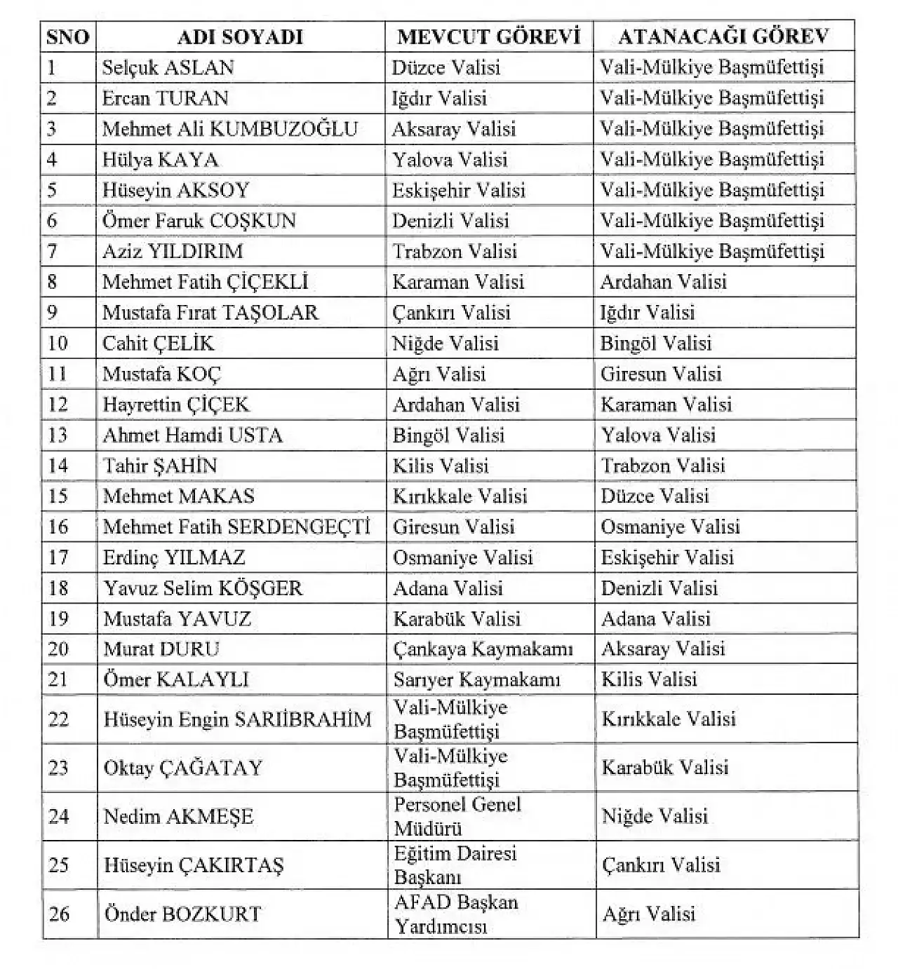 Valiler kararnamesi yayınlandı Van Valisi değişti mi?