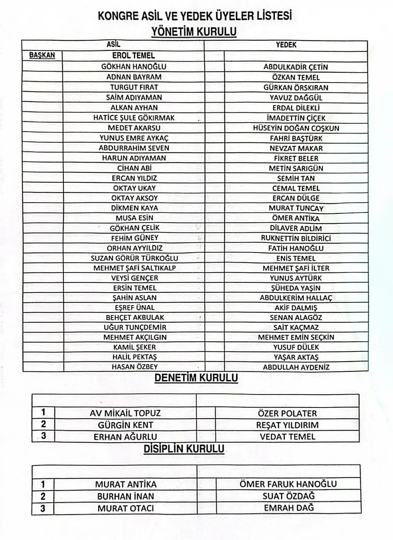 Vanspor'da yeni dönem: İşte yönetim kurulu listesi