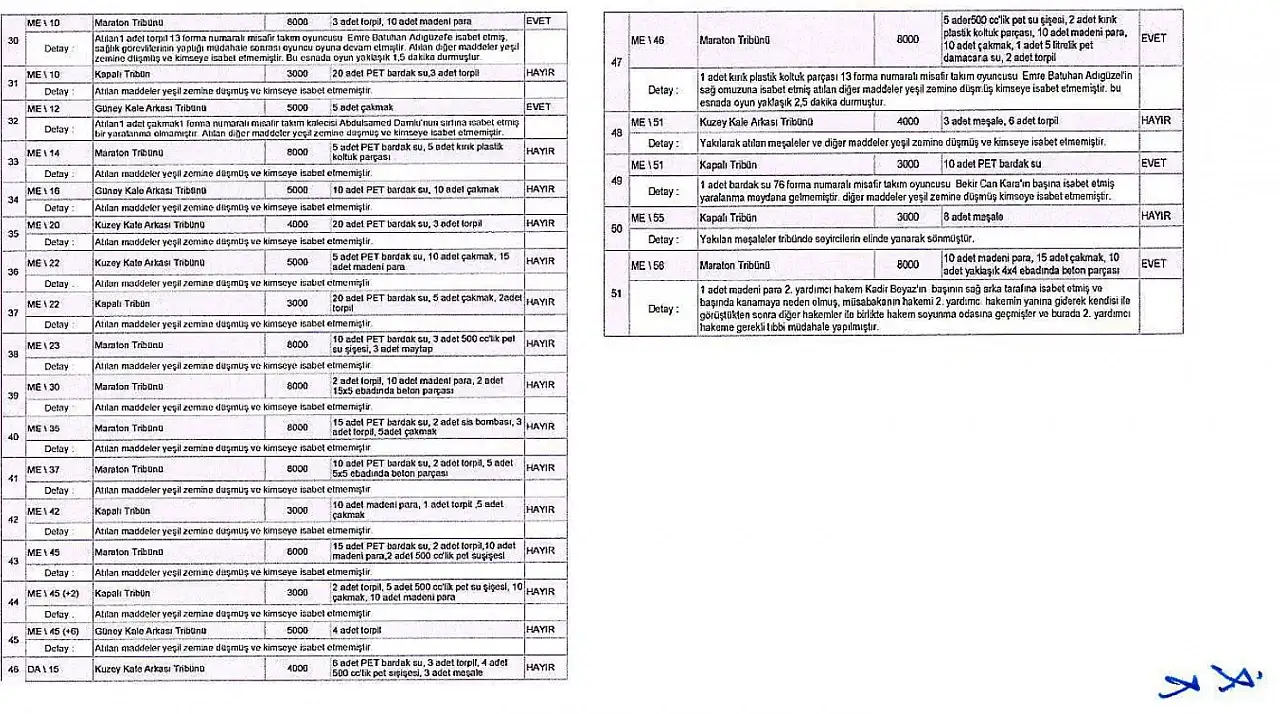 Elazığspor-Vanspor maçında sahaya atılan maddeler açıklandı