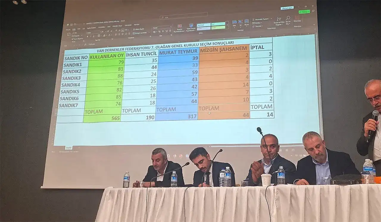 Van Dernekler Federasyonu'nda yeni dönem başlıyor