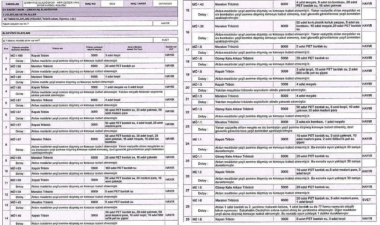 Elazığspor-Vanspor maçında sahaya atılan maddeler açıklandı