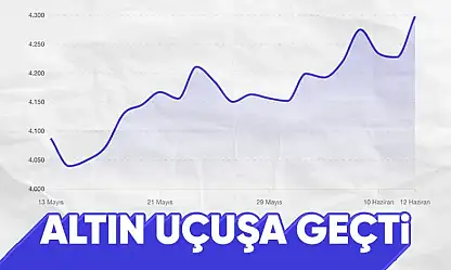 İsrail'in İran'a yönelik saldırıları sonrası altın yükseldi