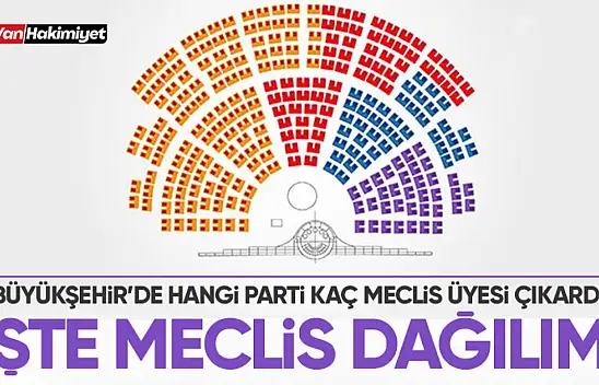 Van'da hangi parti kaç meclis üyesi çıkardı? İşte sonuçlar...