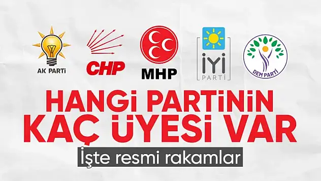 Yargıtay, siyasi partilerin üye sayılarını açıkladı