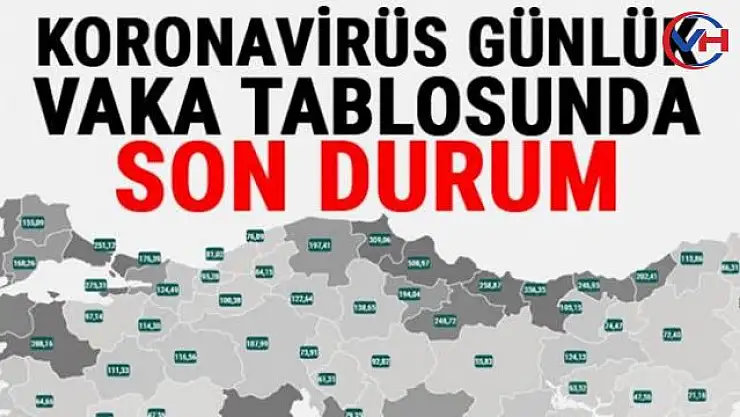 11 Temmuz 2021 Koronavirüs tablosu vaka sayısı açıklandı