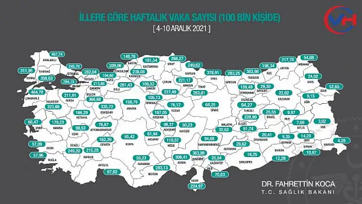 Haftalık vaka sayısı açıklandı: Van ilk sırada