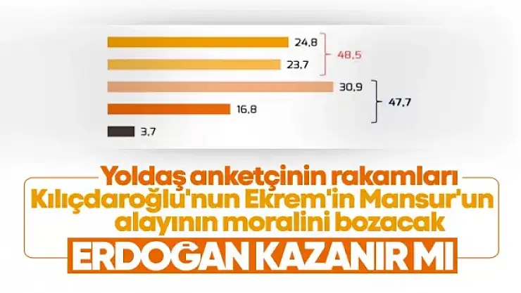 MetroPOLL'den Cumhurbaşkanı Erdoğan kazanır mı anketi