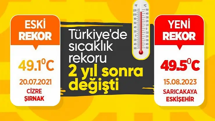 Türkiye'de en sıcak yer neresi? Resmi açıklama yapıldı