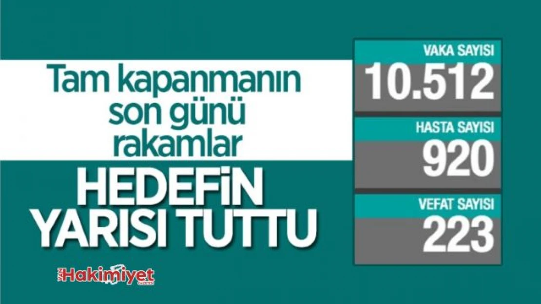 16 Mayıs Türkiye'de koronavirüs tablosu