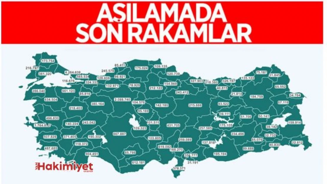 Aşılamada sayı 25 milyonu geçti