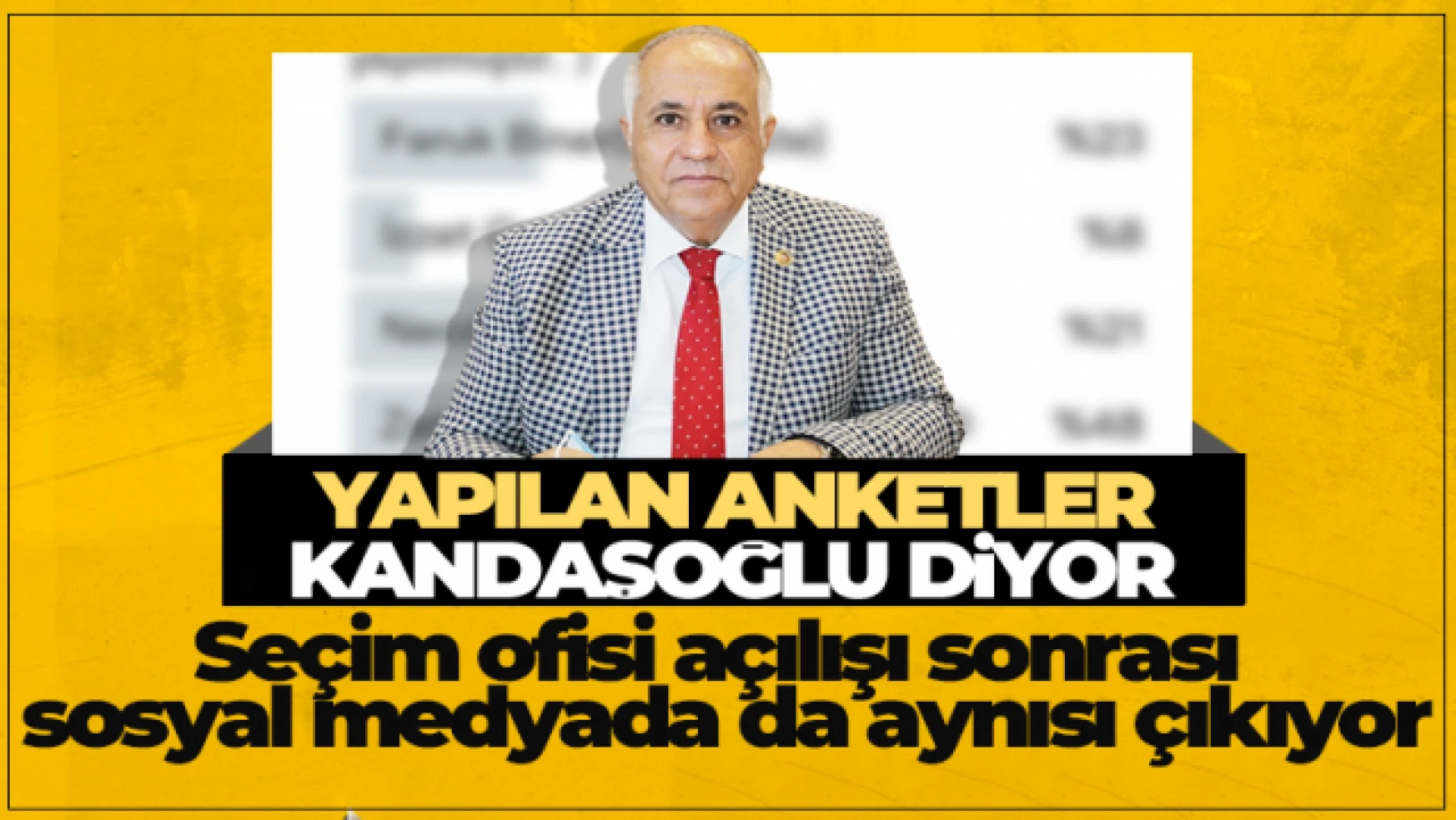 Kandaşoğlu, sosyal medya anketinde rakiplerini geride bıraktı