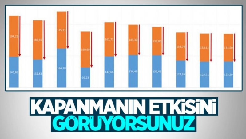 Fahrettin Koca vaka sayısı azalan illeri açıkladı